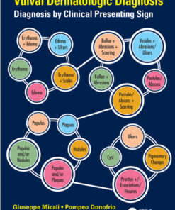 Vulval Dermatologic Diagnosis: Diagnosis by Clinical Presenting Sign 1st Edition