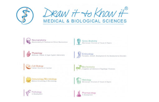 Draw it to Know it : Medical School By Subject (2019)